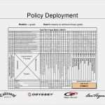 Hoshin Kanri Vorlage Erstaunlich Business Betterbusinessforall Hoshin Planning Presentation