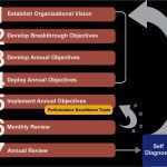 Hoshin Kanri Vorlage Erstaunlich Lovely Hoshin Kanri Matrix Tw61 – Documentaries for Change