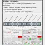 Hoshin Kanri Vorlage Erstaunlich Unique Gemba Walk Ppt Tf50 – Documentaries for Change