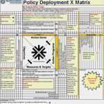 Hoshin Kanri Vorlage Fabelhaft Example Of Policy Deployment Matrix