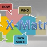 Hoshin Kanri Vorlage Großartig X Matrix Vorlage Know now Vorlagen