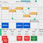 Hoshin Kanri Vorlage Hübsch Рис 2 Карта процесса как есть Makigami