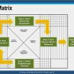 Hoshin Kanri Vorlage Süß Business Betterbusinessforall Hoshin Planning Presentation