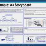 Hoshin Kanri Vorlage Wunderbar Hoshin Kanri