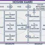 Hoshin Kanri Vorlage Wunderbar Hoshin Kanri Work Lean Six Sigma