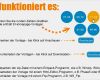 Html Homepage Vorlagen Wunderbar Alle Homepage Vorlagen Kostenlos Kostenlose