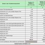 Html Tabelle Vorlage Süß Excel Tabelle Vorlage Erstellen – Kostenlos Vorlagen