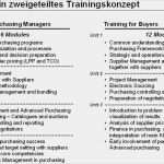 Html Website Erstellen Vorlage Süß Qualifizierungskonzepte Für Den Einkauf Tcw Gmbh