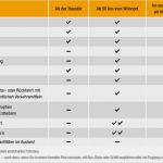 Huk Coburg Kfz Versicherung Kündigen Vorlage Best Of Huk24 Kfz Versicherung Huk24 Kfz Versicherung Im Test