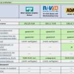 Huk Coburg Kündigung Vorlage Luxus Huk24 Kfz Versicherung Huk24 Kfz Versicherung Im Test