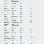 Huk Coburg Kündigung Vorlage Schön Autoversicherung Berechnen Huk Meine Autoversicherung