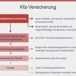 Huk Kfz Versicherung Kündigen Vorlage Bewundernswert Kfz Kündigung Vorlage Kündigung Vorlage Fwptc