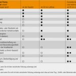 Huk Kfz Versicherung Kündigen Vorlage Erstaunlich Kfz Versicherung Berechnen Huk Huk Coburg Kfz