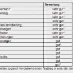 Huk Kfz Versicherung Kündigen Vorlage Erstaunlich Www Huk24 De Kfz Versicherung Wohnwagen Und Wohnmobil