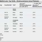 Huk Kfz Versicherung Kündigen Vorlage Luxus Huk24 Kfz Versicherung Huk24 Kfz Versicherung Im Test