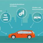 Huk Kfz Versicherung Kündigen Vorlage Schönste Allianz Kfz Versicherung Allianz Kfz Versicherung K