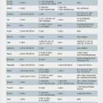 Huk Kfz Versicherung Kündigen Vorlage Schönste Kfz Versicherung Adac Kfz Versicherungen Vergleich Test