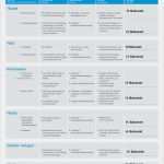 Hygieneplan Fußpflege Vorlage Genial Services Mobiler Medizinischer Fußpfleger Verden Aller