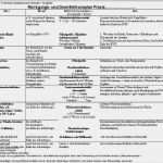 Hygieneplan Gastronomie Vorlage Erstaunlich Anforderungen An Einen Hygieneplan Allgemeinmediziner