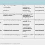 Hygieneplan Gastronomie Vorlage Erstaunlich Bayerisches Landesamt Für Gesundheit Und