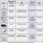 Hygieneplan Gastronomie Vorlage Inspiration Reinigungs Desinfektions Und Hygienepläne
