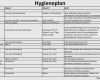 Hygieneplan Heilpraktiker Vorlage Erstaunlich Hygieneplan Kuche