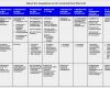 Hygieneplan Heilpraktiker Vorlage Genial Qualitätsanlyse Und Schulinspektion Praktische Hilfen