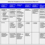 Hygieneplan Heilpraktiker Vorlage Genial Qualitätsanlyse Und Schulinspektion Praktische Hilfen