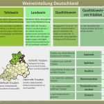 Hygieneplan Küche Vorlage Cool Reinigungsplan Küche Vorlage Spritzschutz Küche Herd Aus