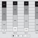 Hygieneplan Küche Vorlage Elegant Hygieneplan Kuche