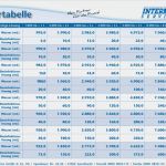 Hygieneplan Küche Vorlage Gut Hygiene Desinfektion Pläne Tabellen Vorlagen formulare
