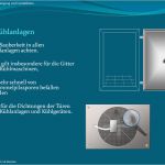 Hygieneplan Küche Vorlage Schönste Haccp Hygieneschulung Haccp Schulung Auf Cd Rom Vorlage