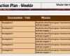 Hygieneplan Vorlage Word Erstaunlich Mission Action Plan Und Weeklies – andré Boeing