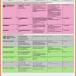 Hygieneplan Vorlage Word Genial Wochenplan Grundschule Vorlage Hygieneplan Küche Ikea