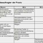 Hygieneplan Vorlage Word Schön Praxis Dr sonja Zinn Allgemeinmedizin Sindelfingen