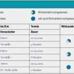 Hygieneplan Vorlage Word Süß Qualitätsmanagement Für Kieferorthopädische Praxen Zwp