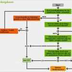 Hygieneschulung Gastronomie Vorlage Cool Pin Von Tina Petkovic Auf Haccp