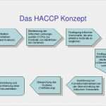 Hygieneschulung Gastronomie Vorlage Neu Zurck Zur Bersicht Temperaturkontrolle Gastronomie