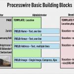 Icf Befund Vorlage Cool Charmant Vor Und Nachteile Matrix Template Ideen