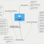 Icf Befund Vorlage Erstaunlich Ein Lesetagebuch Erstellen
