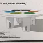 Icf Befund Vorlage Genial Vae Kontexte Bietet Icf Klassifikation Für Kinder Und