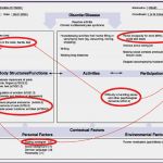 Icf Befund Vorlage Neu Rehabnet Produkte Rps form Icf