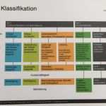 Icf Befund Vorlage Schön Vae Kontexte Bietet Icf Klassifikation Für Kinder Und