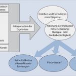 Icf Befund Vorlage Wunderbar Diagnostik