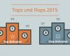 Ideo Labs Gmbh Kündigung Vorlage Wunderbar Die Aboalarm tops Und Flops 2015 Im Jahresrückblick