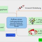 Ihk Businessplan Vorlage Pdf Großartig Schriftliche Anweisung Zur Unterweisung Konzept Fr