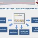 Ihk Businessplan Vorlage Pdf Inspiration Step by Step Zum Businessplan Gründungswerkstatt Nrw