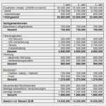 Ihk Businessplan Vorlage Pdf Schönste Dreijaehrige Umsatzvorschau Und Rentabilitaetsvorschau X