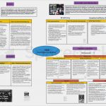 Ihk Businessplan Vorlage Word Cool Beispiel Glossar Vorlage Fr Projektdokumentation