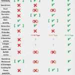 Ihk Businessplan Vorlage Word Gut Businessplan Vorlage Fr Ihre Grndung Businessplan Hotel